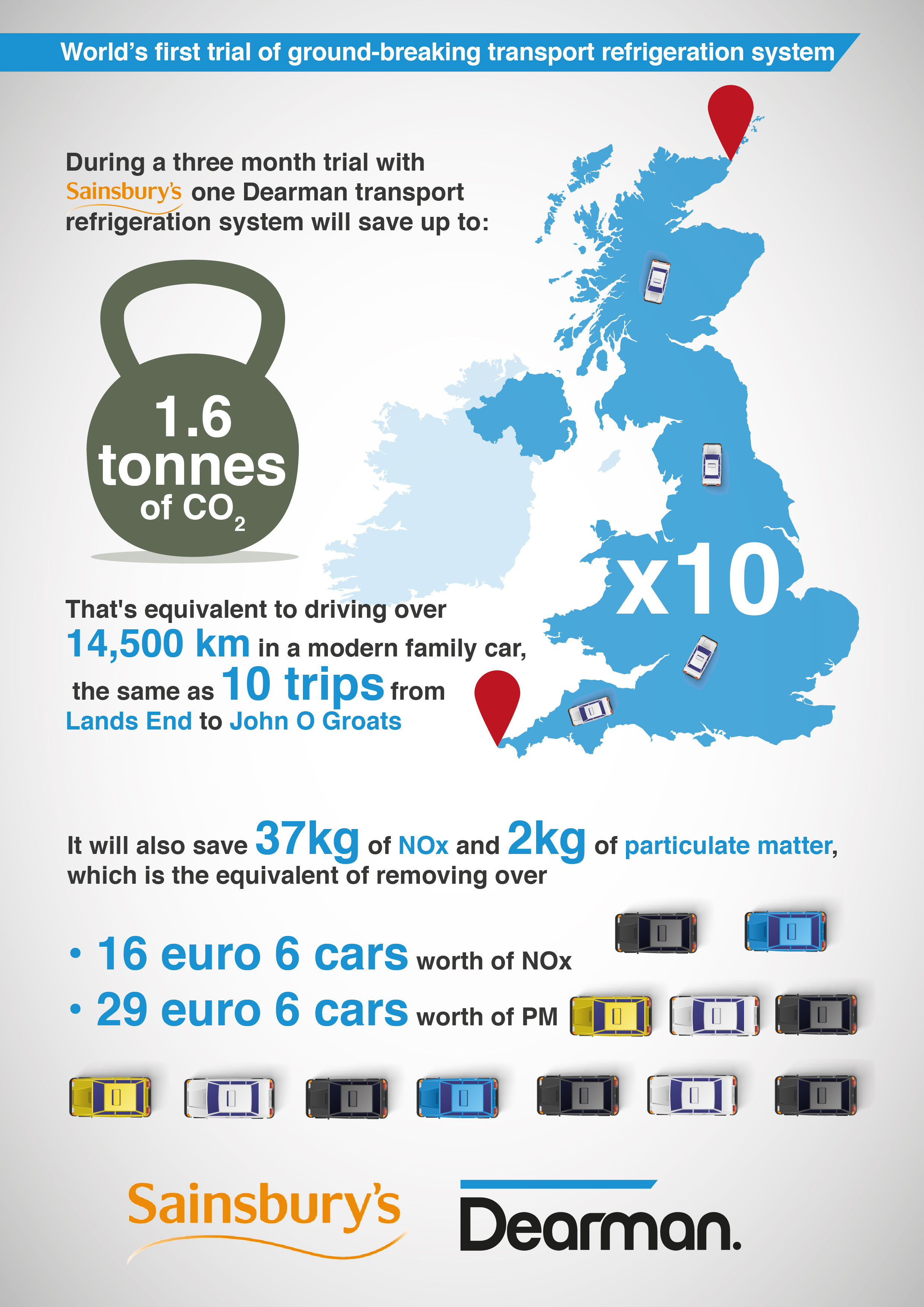 Sainsbury's Infographic